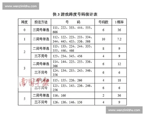 全面解析体育投注实用技巧与投注技巧全攻略 全面解析体育投注实用技巧与投注技巧全攻略