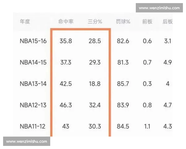 篮球罚球表现数据分析及影响因素探究与应用研究 篮球罚球表现数据分析及影响因素探究与应用研究