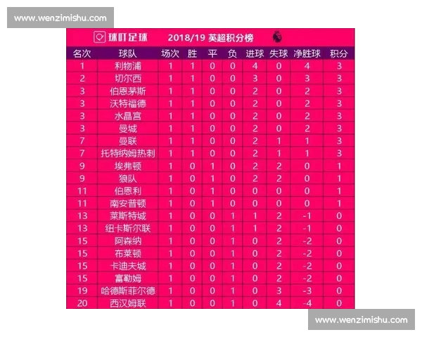 英超射手榜最新战况解析球员进球争夺形势全盘剖析 英超射手榜最新战况解析球员进球争夺形势全盘剖析